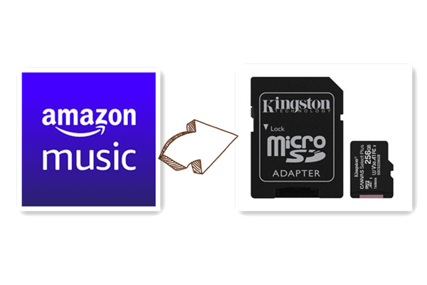 2 Best Methods to Download  Music to SD Card