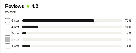 cleverget ratings