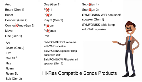 hi-res compatible sonos products