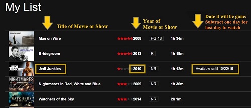 netflix expiration time