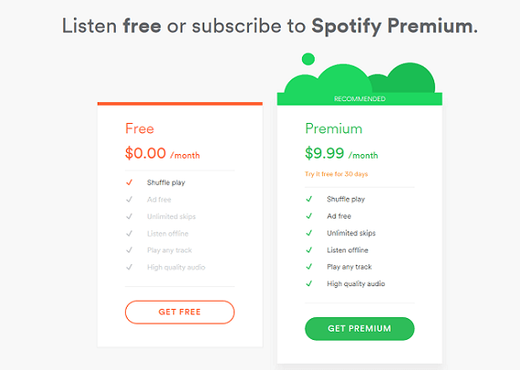 does premium spotify cost money