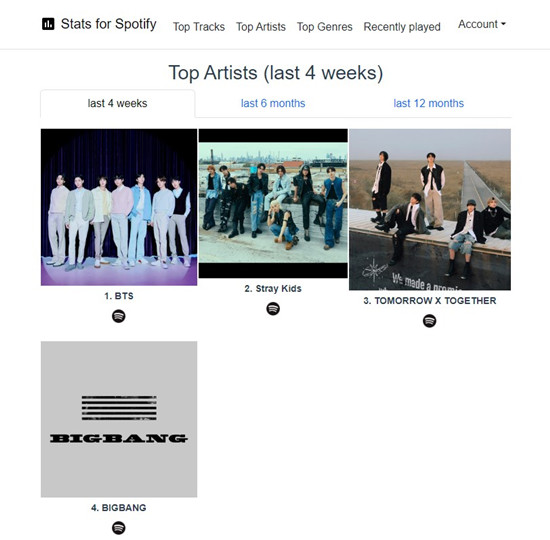 stats for spotify top artists last 4 weeks