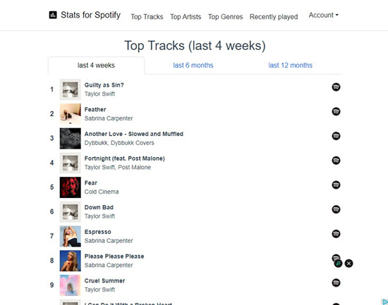 stats for spotify top tracks last 4 weeks