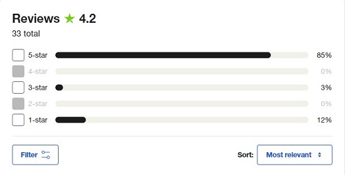 tidabie ratings